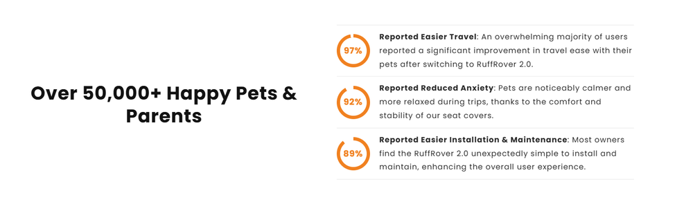 RuffRover 2.0 - Hard Bottom Dog Car Seat Protector