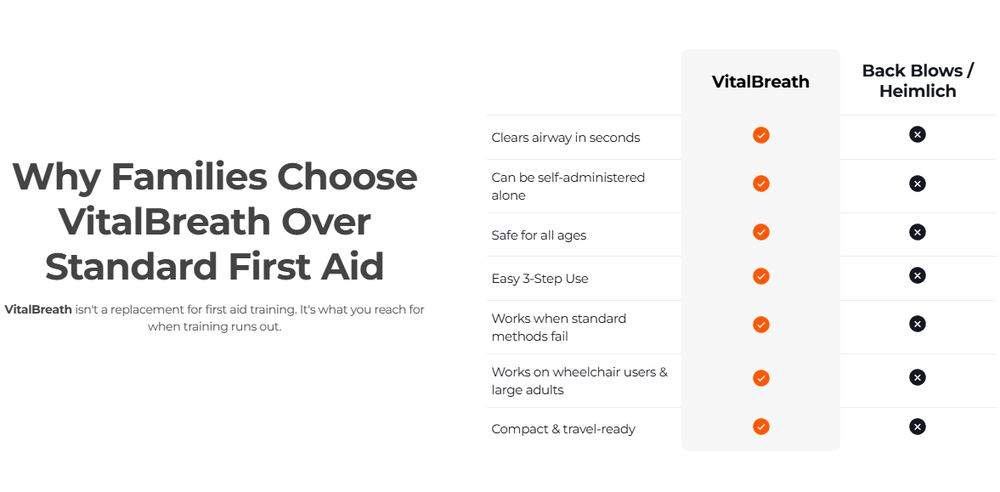 VitalBreath™ Anti-Choking Rescue Device